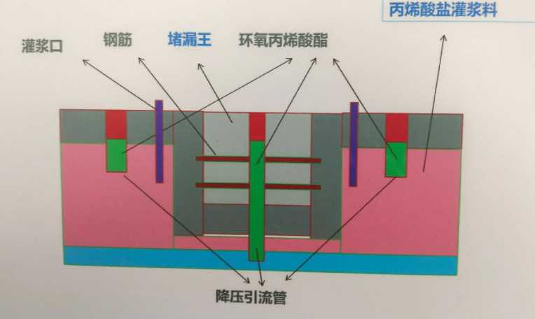 安阳林州防水堵漏工程设计